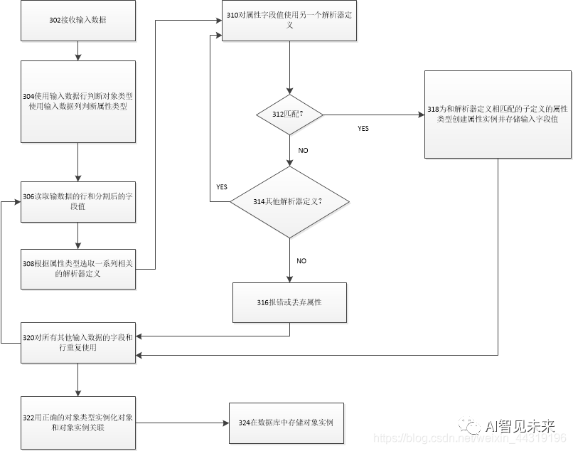 图构建：领域本体设计原则与动态本体